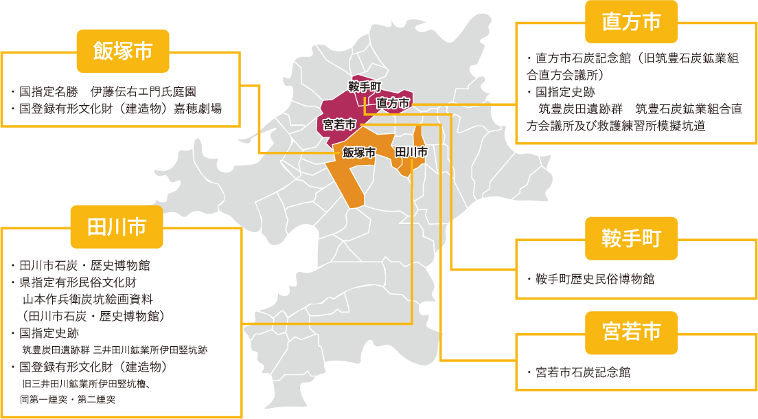 筑豊炭田をめぐる 炭都逍遥 福岡県文化財データベース